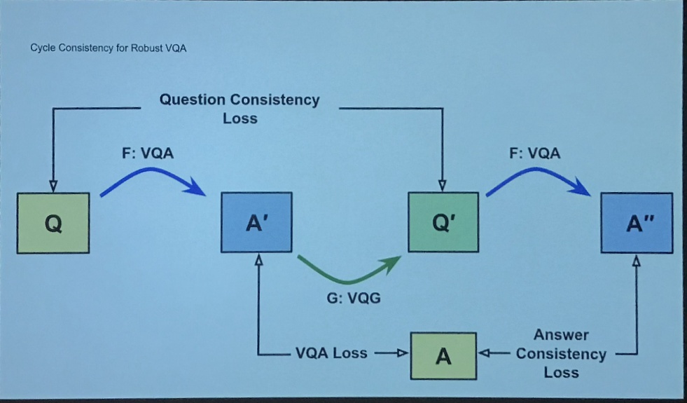 CVPR2019 Post AC Meeting Workshop | MeetingNotes